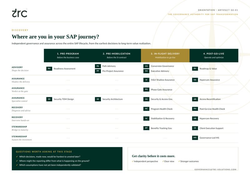 THE GOVERNANCE AUTHORITY FOR SAP TRANSFORMATION
