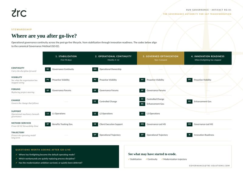 GOVERNANCE AUTHORITY FOR SAP TRANSFORMATION